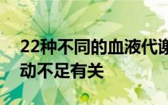 22种不同的血液代谢物它们与认知障碍和运动不足有关