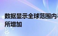 数据显示全球范围内与过敏有关的病例数量有所增加