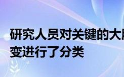 研究人员对关键的大脑发育基因中的数十种突变进行了分类