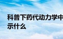 科普下药代动力学中吸收速度常数（Ka）表示什么