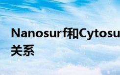 Nanosurf和Cytosurge之间的高级合作伙伴关系