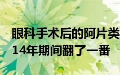 眼科手术后的阿片类药物处方在2000年至2014年期间翻了一番