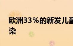 欧洲33％的新发儿童哮喘病例归因于空气污染