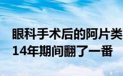 眼科手术后的阿片类药物处方在2000年至2014年期间翻了一番