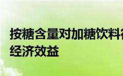 按糖含量对加糖饮料征税可以减少肥胖并提高经济效益