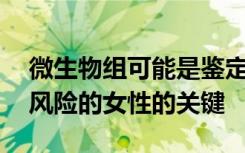 微生物组可能是鉴定感染HPV感染前期癌症风险的女性的关键