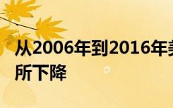 从2006年到2016年美国的医疗辐射暴露量有所下降