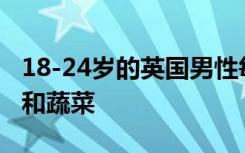 18-24岁的英国男性每天都在努力吃三份水果和蔬菜