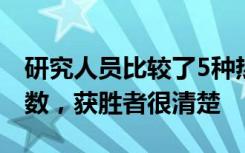 研究人员比较了5种热门应用程序的卡路里计数，获胜者很清楚