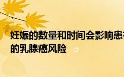 妊娠的数量和时间会影响患有BRCA1或BRCA2突变的妇女的乳腺癌风险