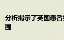 分析揭示了英国患者组织的药品行业资金的范围