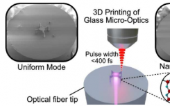 光纤上 3D 打印的玻璃传感器