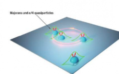 量子专家回顾隔离马约拉纳的主要技术