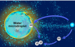 研究人员通过水微滴接触起电实现氢气形成及其调控