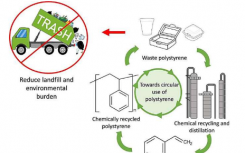 新型聚苯乙烯回收工艺或将成为全球首个既经济又节能的工艺