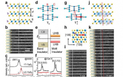 研究人员提出了微调层状过渡金属二硫属化物晶体性质的新方法
