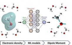 新的机器学习模型快速准确地预测介电函数